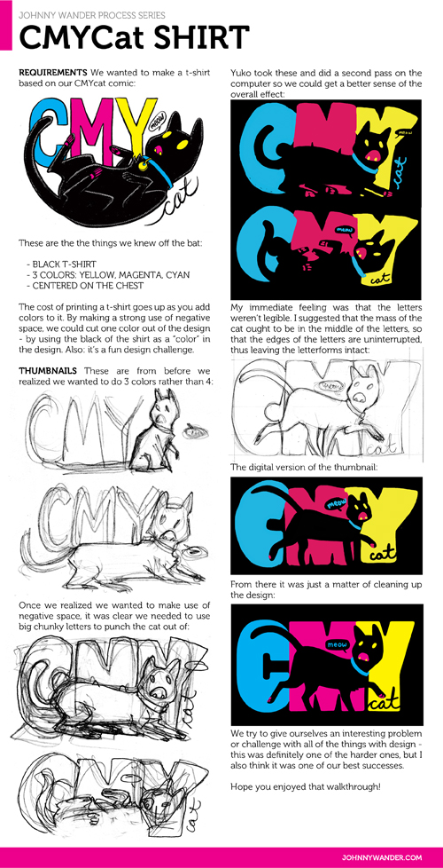 too bad Cricket isn't RGBcat process post 2: CMYcat