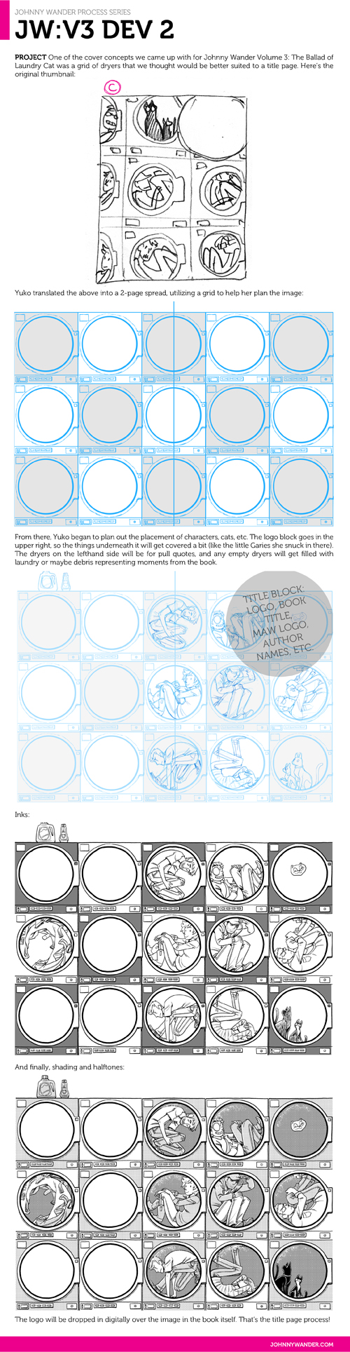 garies will be covered up in the final version, sorry! process post 6: jw vol. 3 interior spread