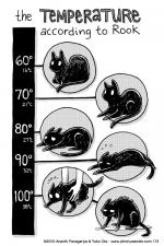 173 - thermometer cat